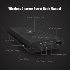 2019 hot selling 10000mAh qi wireless portable charger custom power bank station for Samsung